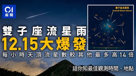 6方位|雙子座流星雨12/14爆發！「時間、觀賞地點、方位、直播」一次。